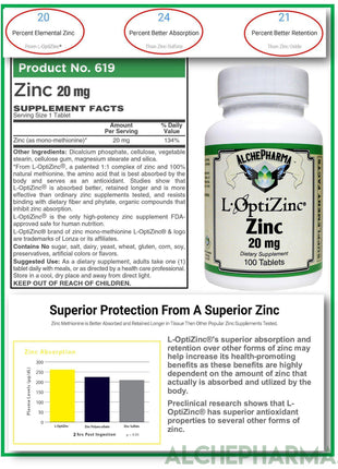 L-OptiZinc® 20mg Zinc as Mono-Methionine, not affected by dietary fiber and does not have a negative effect on copper absorption/status.-Minerals-AlchePharma