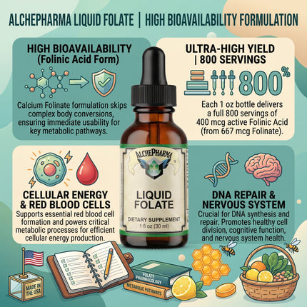 Folate Liquid [ 667 mcg DFE, 400 mcg of Folinic Acid ] 800 Servings-Vitamin-AlchePharma