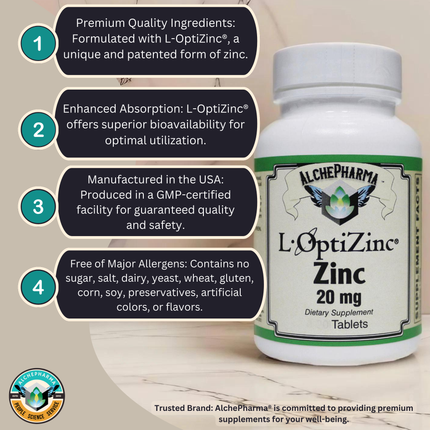 Four-point infographic beside the L-OptiZinc® Zinc 20 mg bottle: ingredient, form, made in USA, allergen-free list