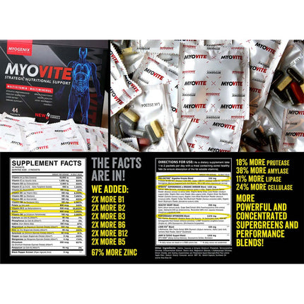 Myovite Packs - 44 packets per box-Multi-Vitamin-AlchePharma