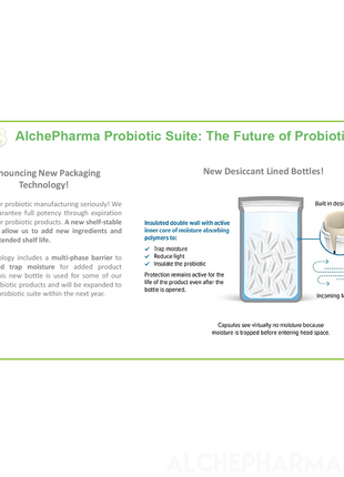 Urinary Formula - 50 Billion Probiotic Multi Strain w/Pre-Biotic and Cran-Max®️-Probiotics-AlchePharma